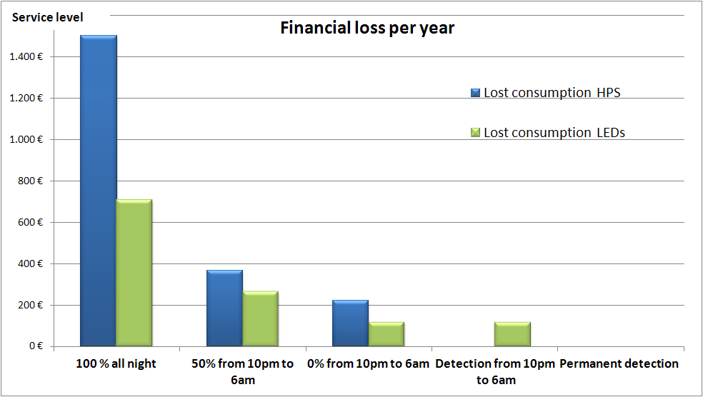 Financial_loss_per_year.jpg